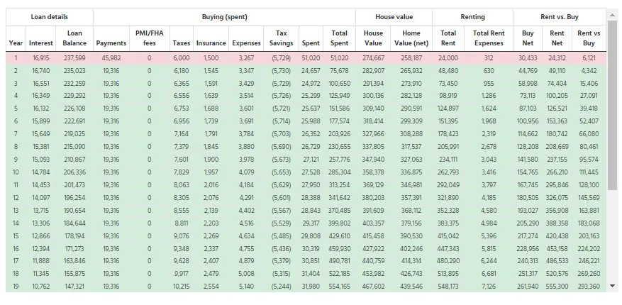 Rent Vs Buy Payment Table