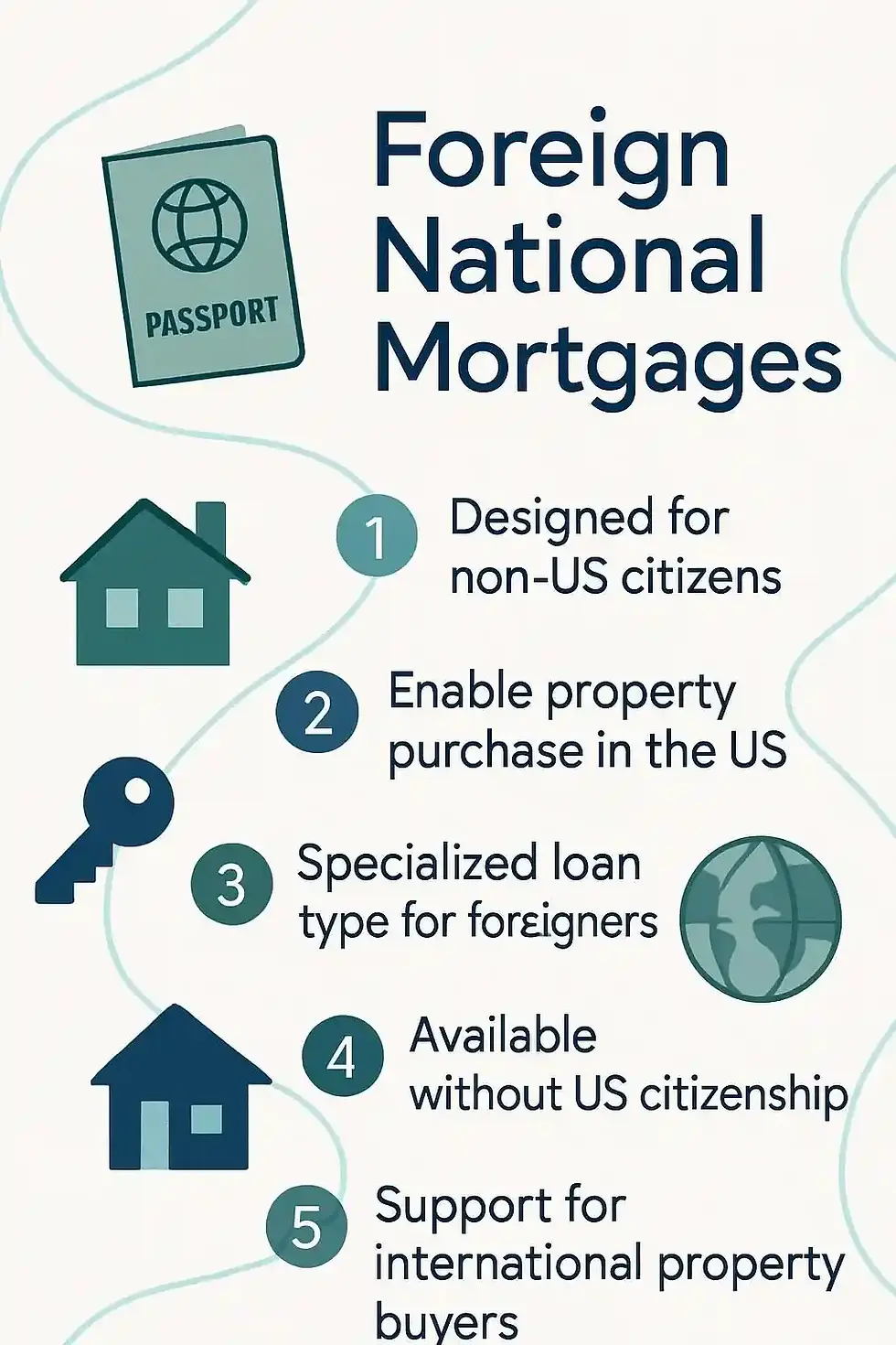 Foreign National Mortgages Florida