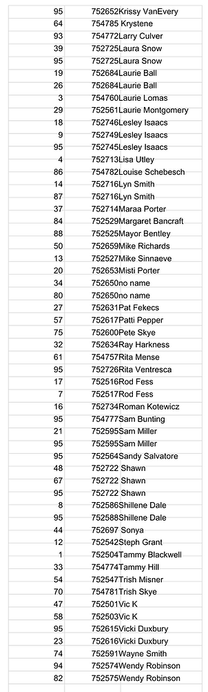 Community Day 2025 - Google Sheets 2 of 2.pdf.png
