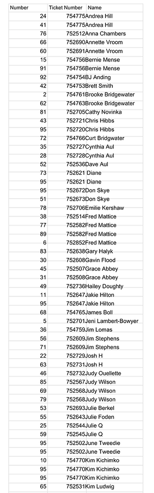 Community Day 2025 - Google Sheets Raffle Winners 1 of 2.pdf (1).png