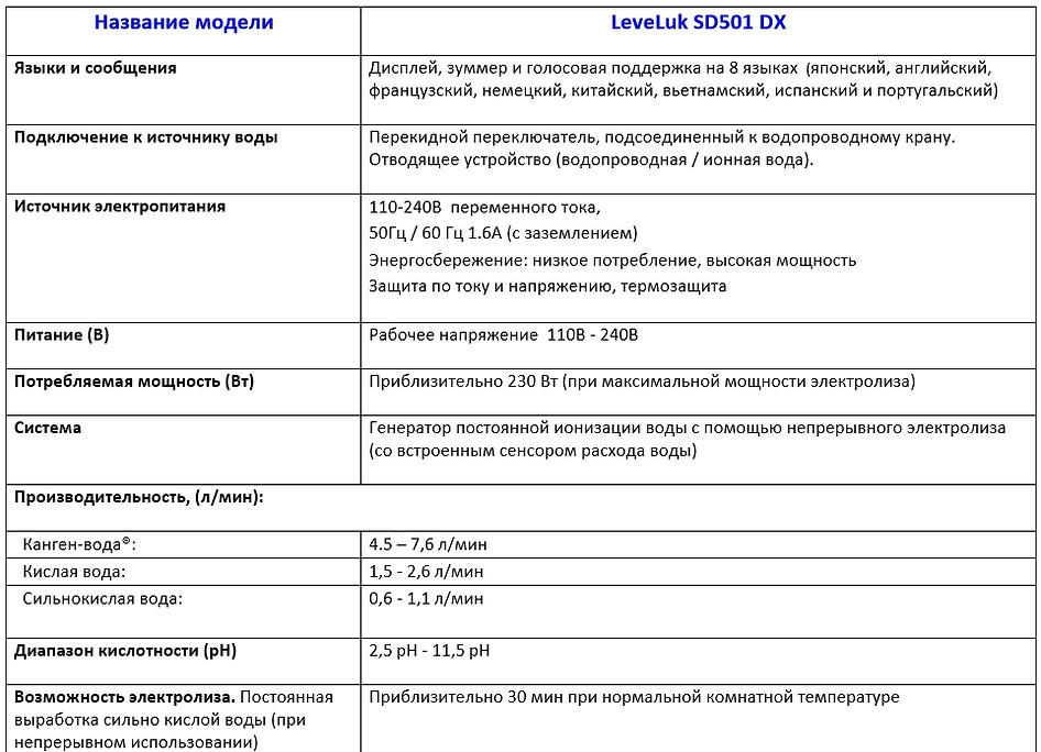 1. Leveluk SD 501 DX_www.super-voda.com_Технические характеристики.jpg