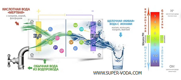 КАНГЕН ВОДА_ЩЕЛОЧНАЯ ВОДА_+7(926) 954-41-00_www.super-voda.com