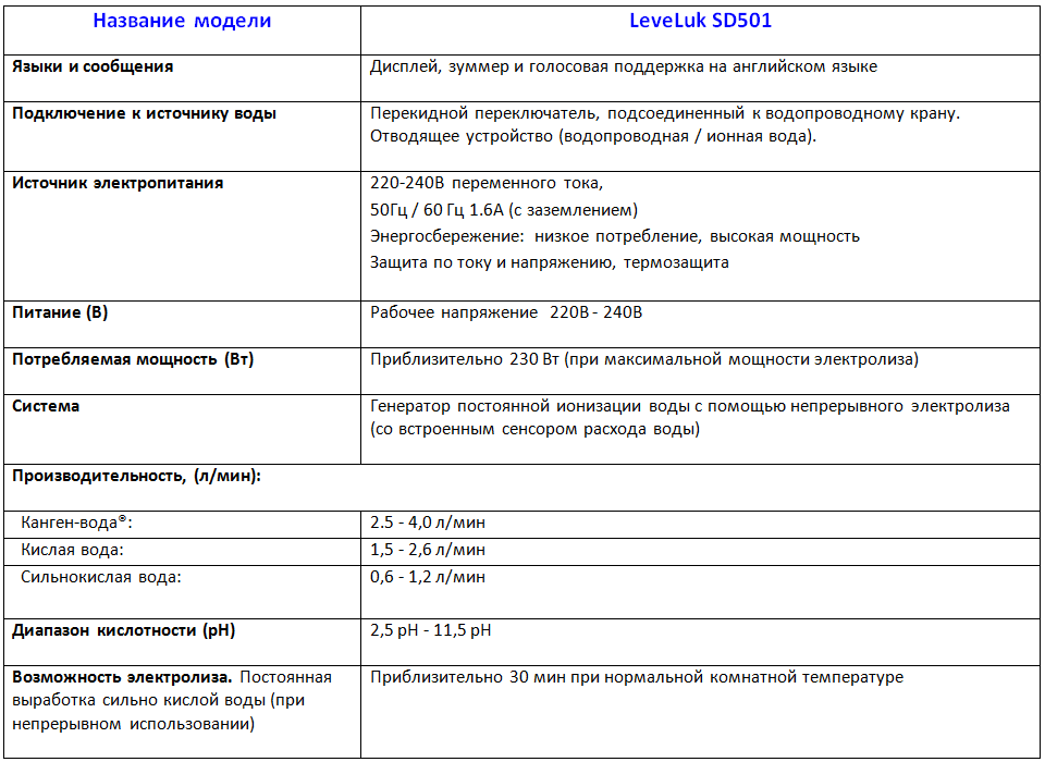 1. Leveluk SD 501_www.super-voda.com_Технические характеристики