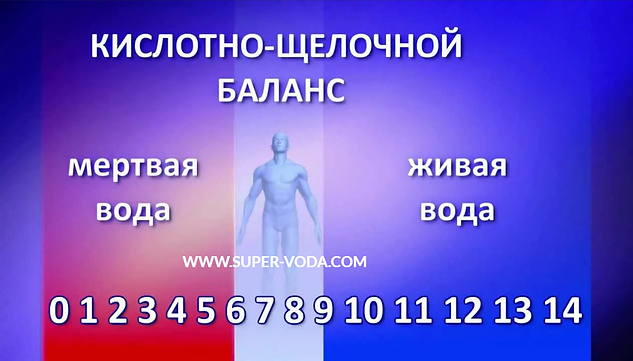 Кислотно_щелочной баланс организма человека_www.super-voda.com_+7(926) 954-4100
