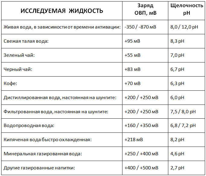 Документ1 - Microsoft Word (Сбой активац