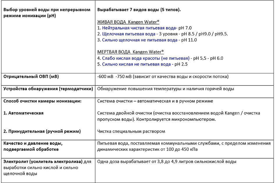 2. Leveluk SD 501 DX_www.super-voda.com_Технические характеристики.jpg