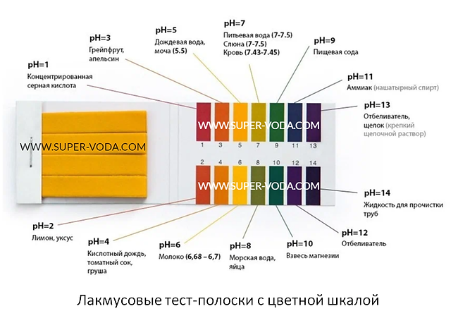 Лакмусовые тест-полоски с цветной шкалой_www.super-voda.com_+7(926) 954-4100