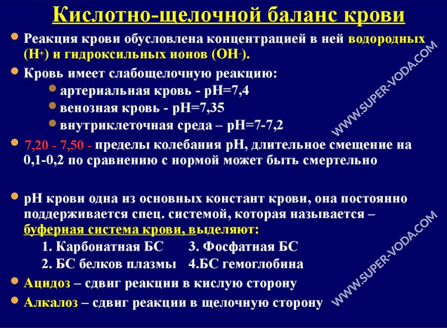 Кислотно_щелочной баланс крови_www.super-voda.com_+7(926) 954-4100