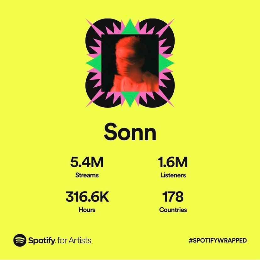 Sonn Spotify wrapped