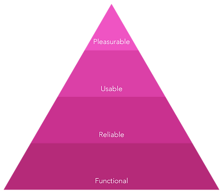 hierarchy-of-user-needs.png