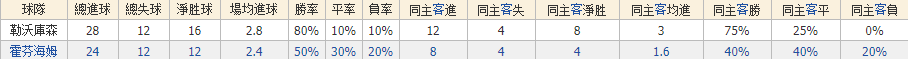 2020/12/13 比甲 勒沃庫森 VS 霍芬海姆
