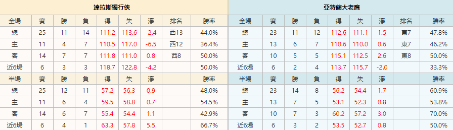 2021/2/10 NBA 新奧爾良鵜鶘VS休斯頓火箭|皇家娛樂城
