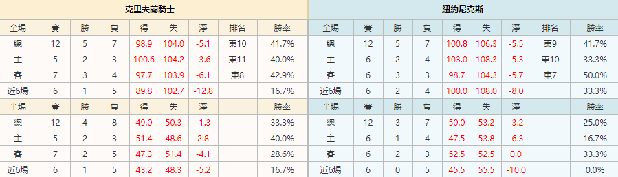 2021/1/15 NBA 克里夫蘭騎士VS紐約尼克斯|皇家娛樂城