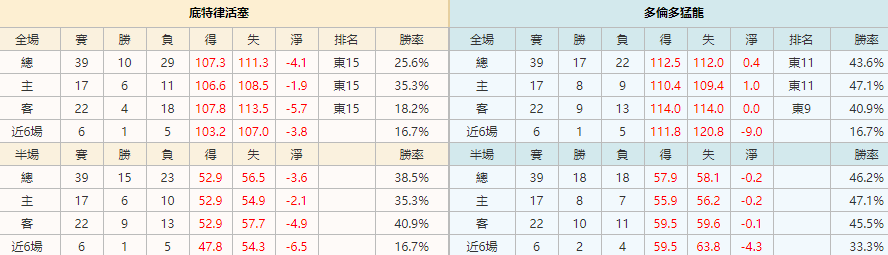 2021/3/17 NBA 底特律活塞VS多倫多猛龍|8BET娛樂城