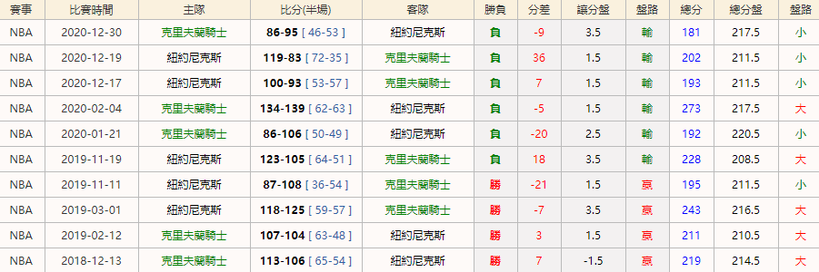 2021/1/15 NBA 克里夫蘭騎士VS紐約尼克斯|皇家娛樂城