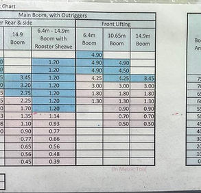 Load Chart.jpeg