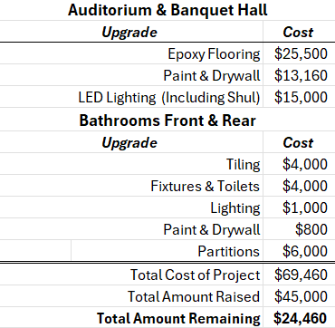 cost breakdown.png