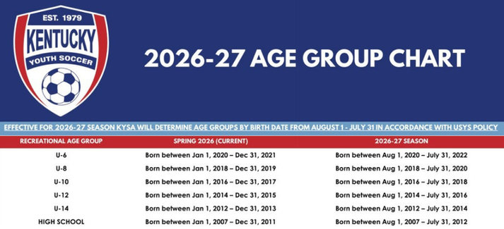 KYSA School Age Chart.png