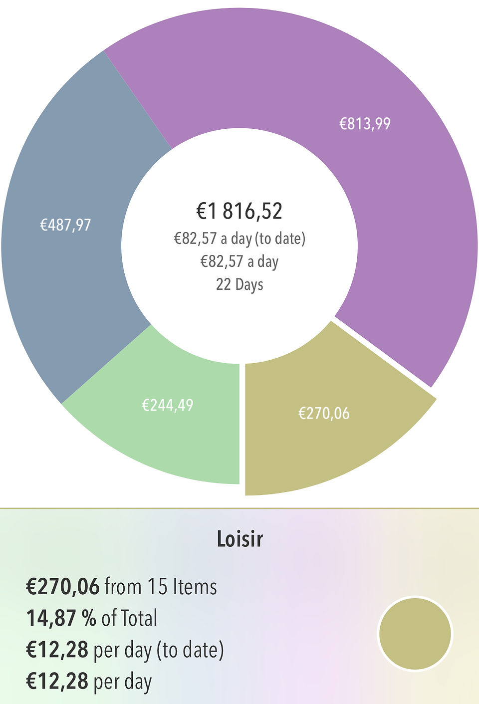 Loisir - Budget Chine