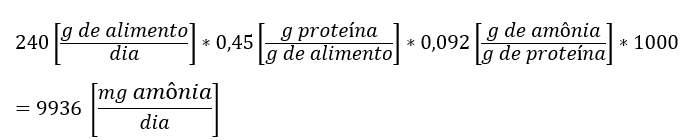 amônia peixes filtragem filtro