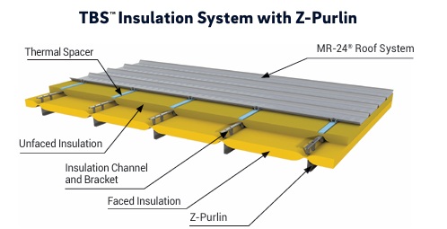 Butler Building Parts | Roof, Wall & Farmsted Systems