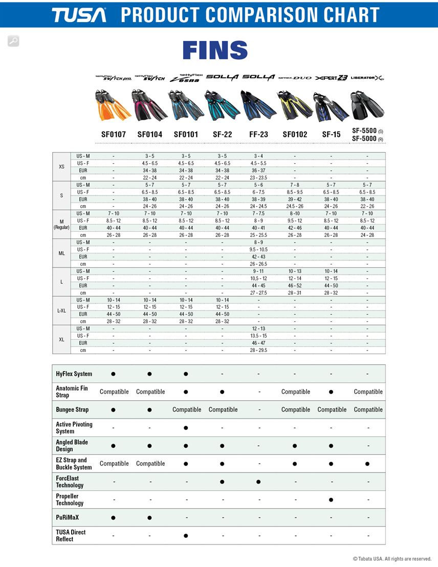 Thumbnail: Tusa - HyFlex SWITCH Pro