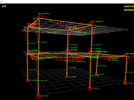 Blog 7 - Structural Analysis - Pygame