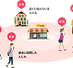 スマホアプリへの広告配信