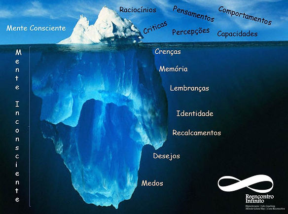 Mente Consciente vs Mente Inconsciente_Reencontro Infinito