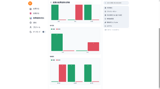 政策の投票結果の詳細画面2