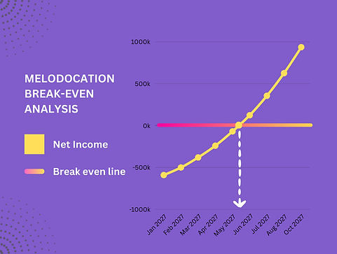 Purple Modern Line Chart Diagram Graph (11).png
