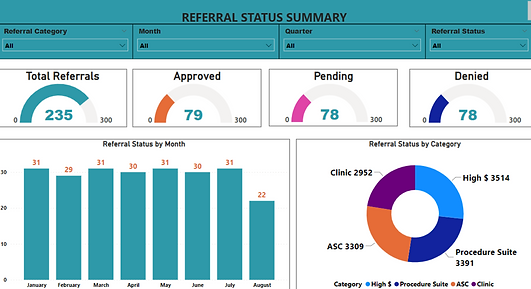 Revenue Cycle Software for Healthcare