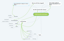 FM3 Titles Mindmap