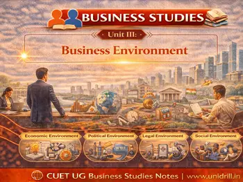 BUSINESS ENVIRONMENT