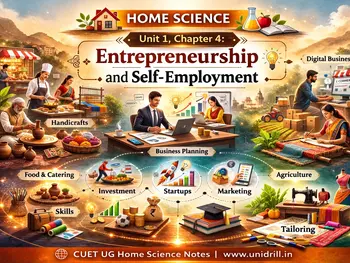 Entrepreneurship and self-employment (Unit - 1)