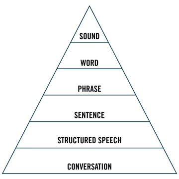 Triangle Speech Logo.png