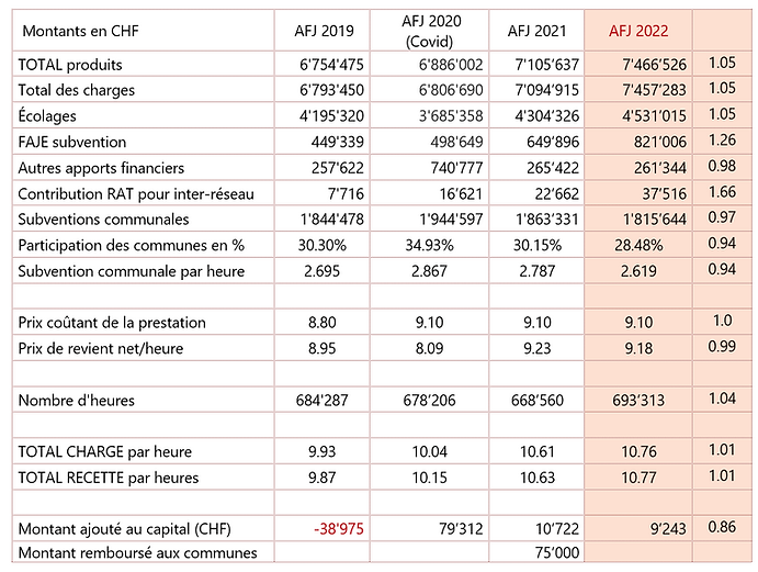 Réseau d'Accueil des Toblerones_Rapport 2022