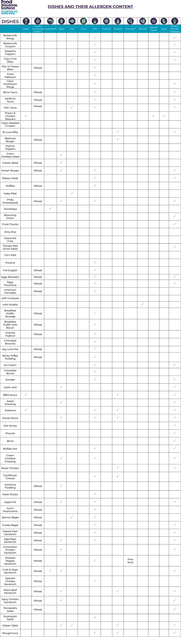 Motor Isle Updated Allergen Matrix.png