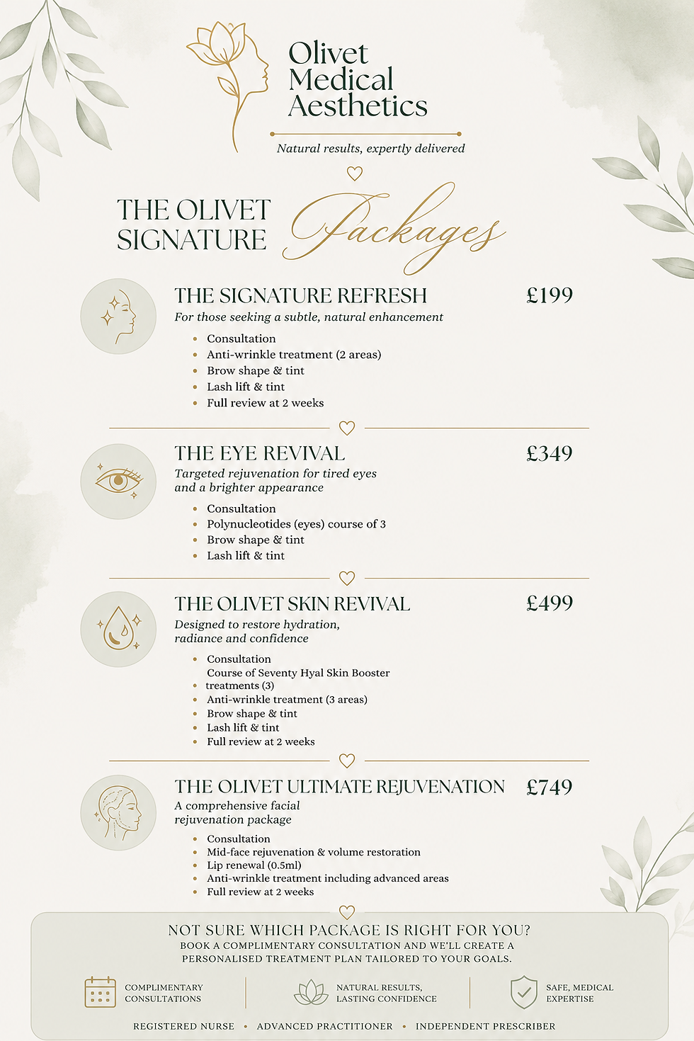 Information about treatment packages and bundles