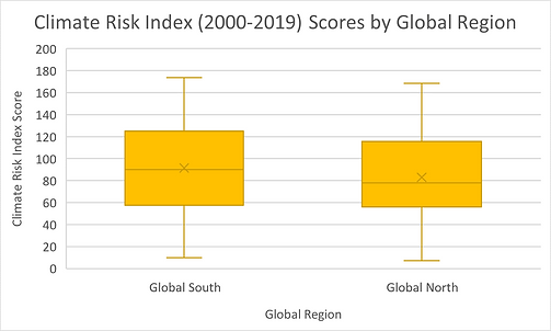 GlobalRegion_Boxplot.png