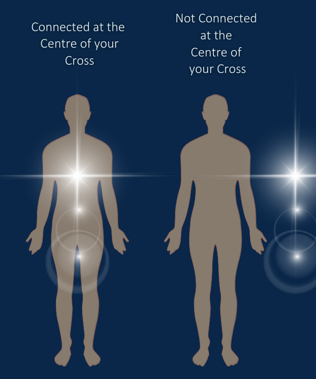 Beside yourself Universal Heart JOSE Marketing Blurb.png