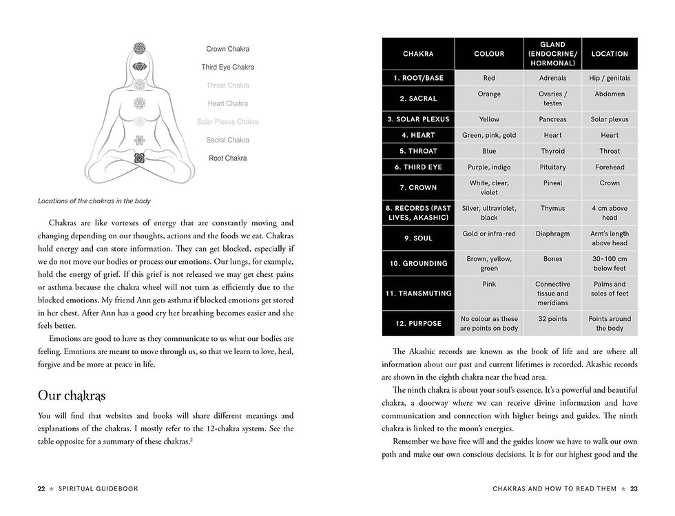 Thumbnail: Spiritual Guidebook