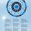 Thumbnail: The Beginner's Guide To Astrology: Class Is in Session