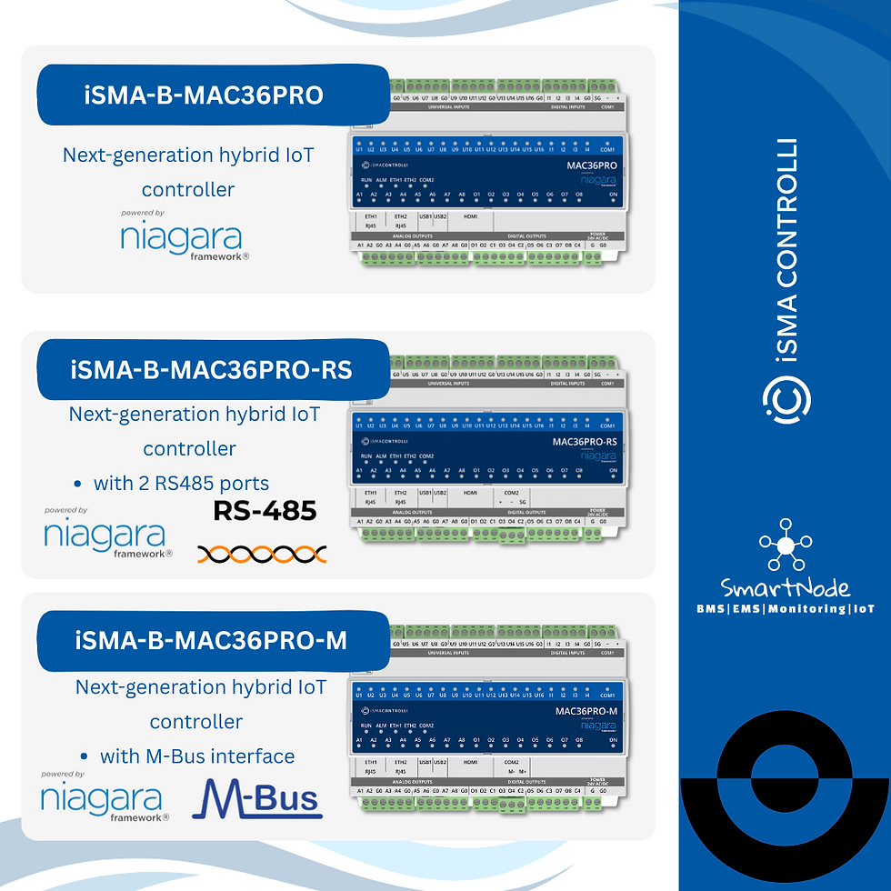 Types of MAC36PRO controllers