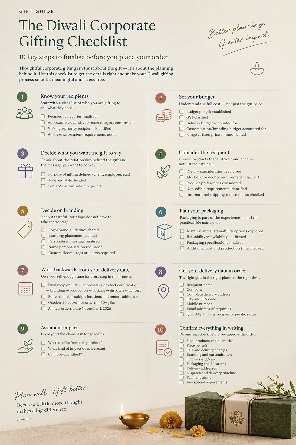 The Diwali Corporate Gifting Checklist