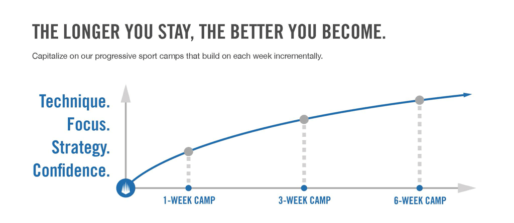 Camp-Passprogression.gif