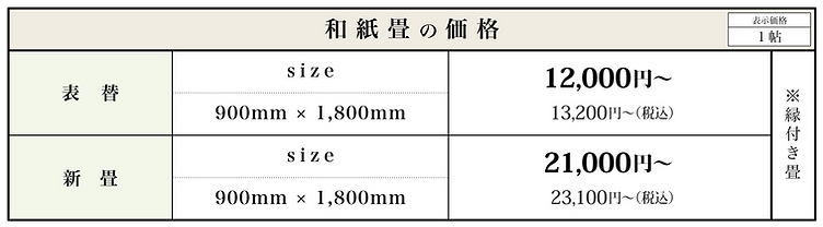 藤吉畳店,和紙畳 ,畳リフォーム,価格,料金