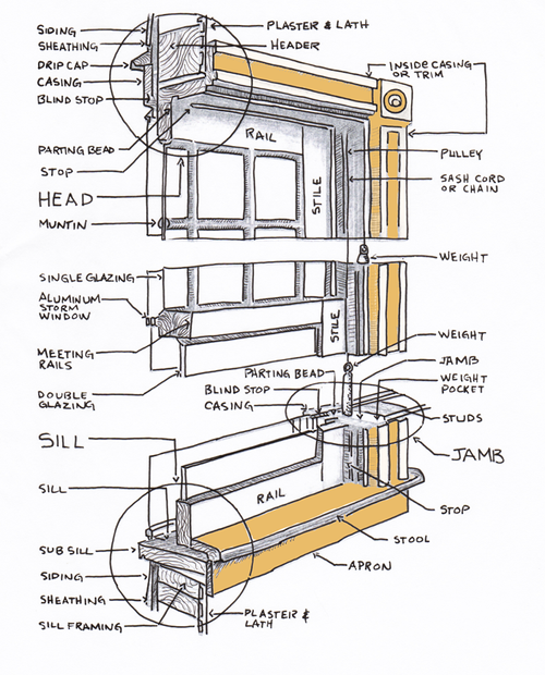 Anatomy of a Historic Wood Window