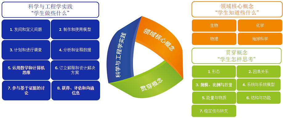ngss-ch2.png