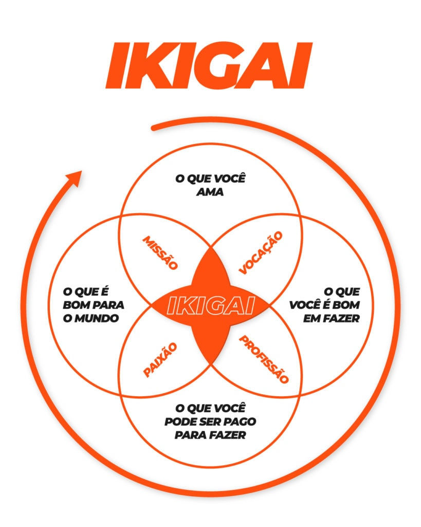 ikigai
